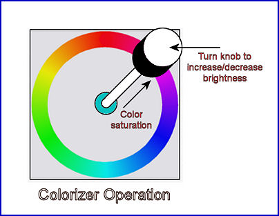 Colorizer Operation